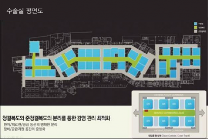 [메디파나] 40년만에 확바뀐 서울대병원 수술실…